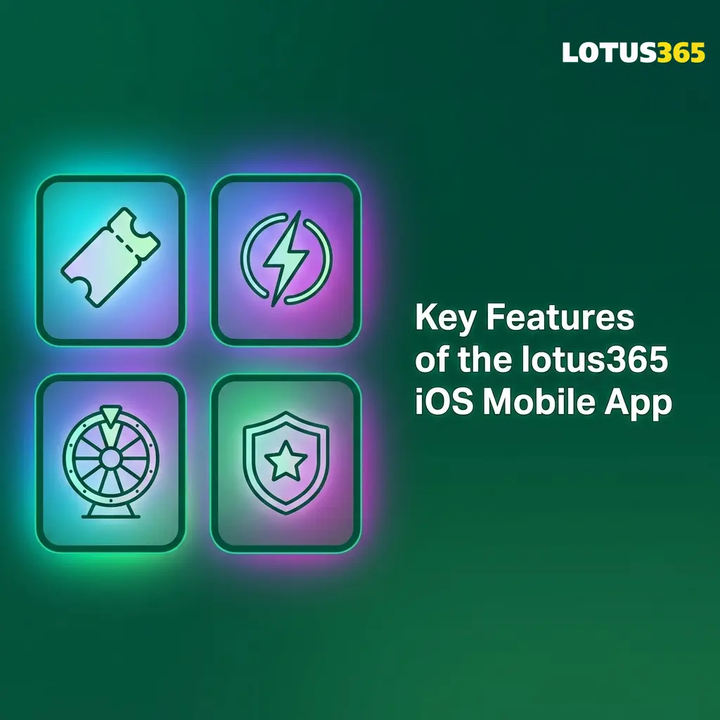 Lotus365 iOS app features including INR banking, live cricket betting, Teen Patti, and PWA installation for Indian users